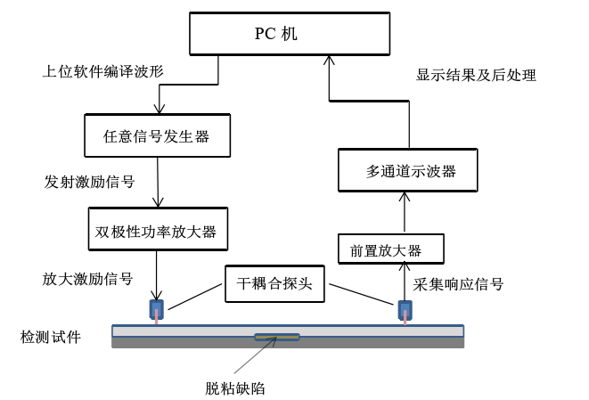 超聲波無(wú)損檢測(cè)技術(shù)應(yīng)用.png