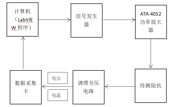 功率放大器
