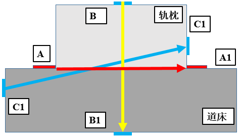高壓放大器