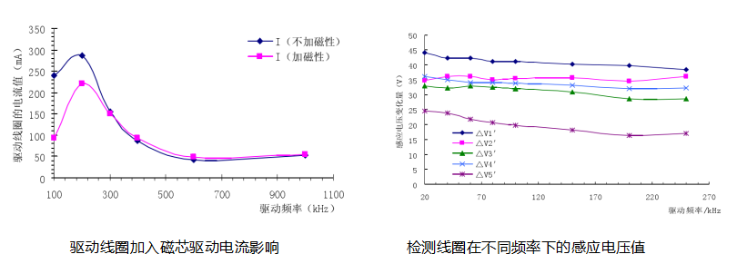 功率放大器實驗結(jié)果.png