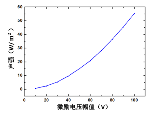 功率放大器.png