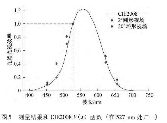 功率放大器實驗結果.png
