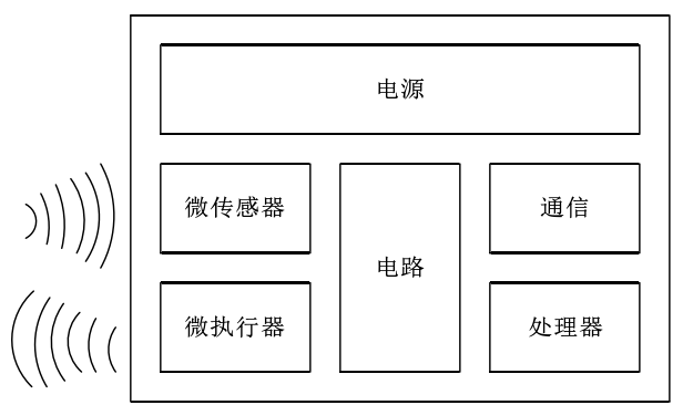 超聲功率放大器在超聲波MEMS測試中的應(yīng)用