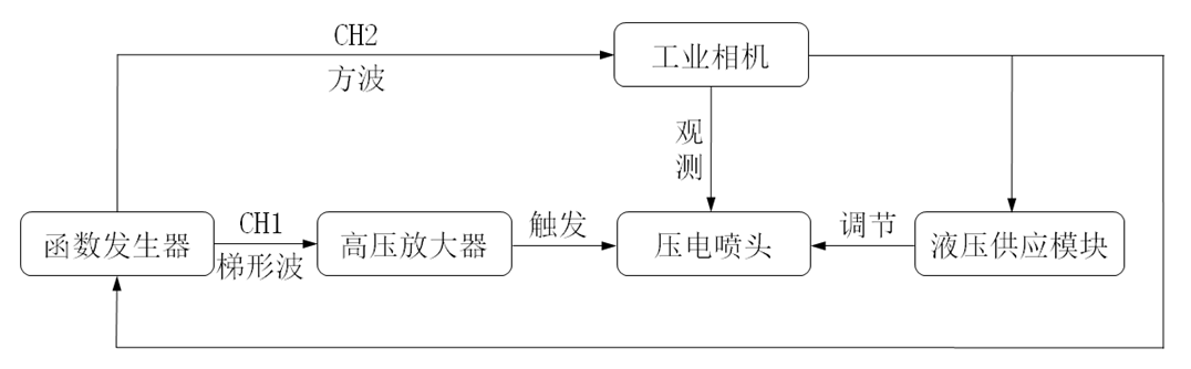功率放大器應(yīng)用壓電噴墨圖原理.png
