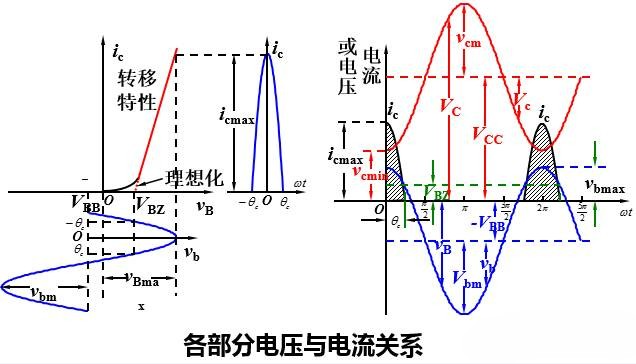 電壓與電流關(guān)系
