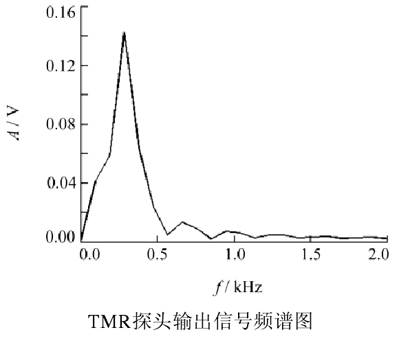 實(shí)驗(yàn)結(jié)果1.png