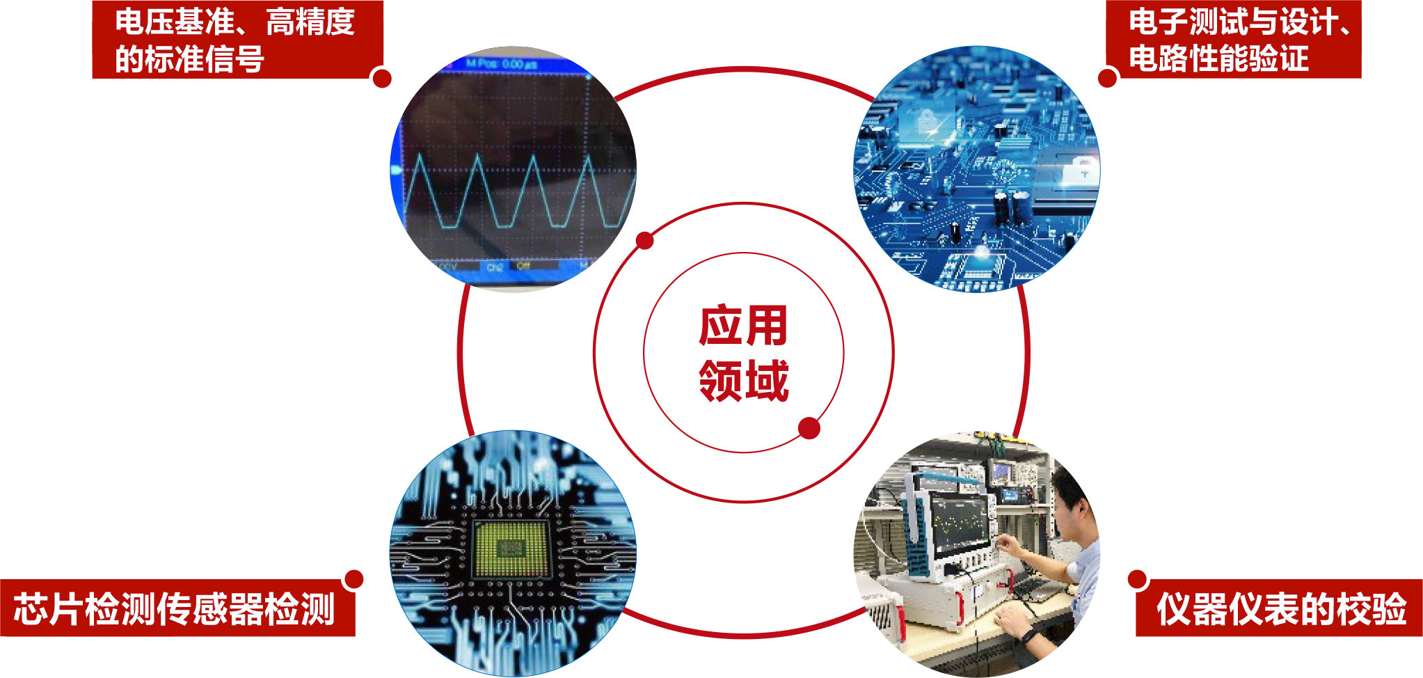 電流源應(yīng)用領(lǐng)域.png