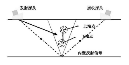 功率放大器無損檢測原理圖.png