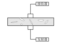 超聲波及智能骨料損傷監(jiān)測原理