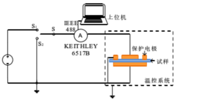 高壓功率放大器在乙丙橡膠去極化電流測(cè)量的應(yīng)用