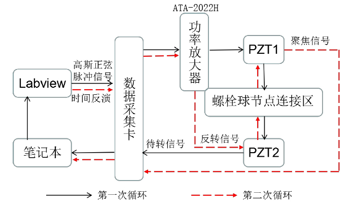 功率放大器應(yīng)用