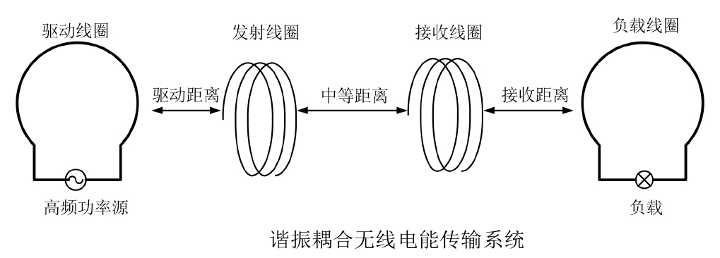 功率放大器在超聲波實現(xiàn)能量與信號的同步傳輸中的應(yīng)用