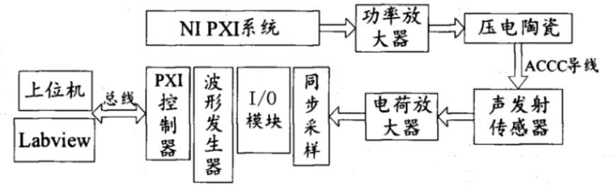 功率放大器