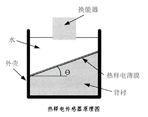 功率放大器熱釋傳感器應(yīng)用