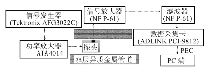 功率放大器應(yīng)用系統(tǒng).jpg