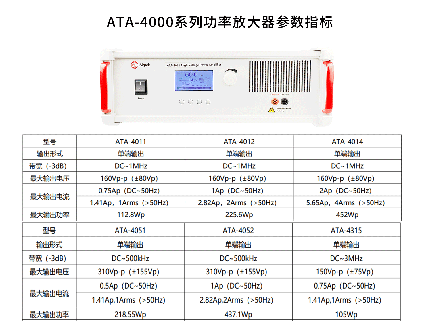 ATA-4000系列功率放大器參數(shù)指標.png