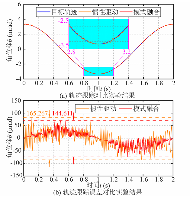 實驗結(jié)果1.png
