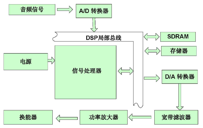 聲頻定向系統(tǒng).png