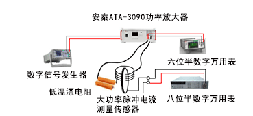 精度實(shí)驗(yàn)連線(xiàn)示意圖