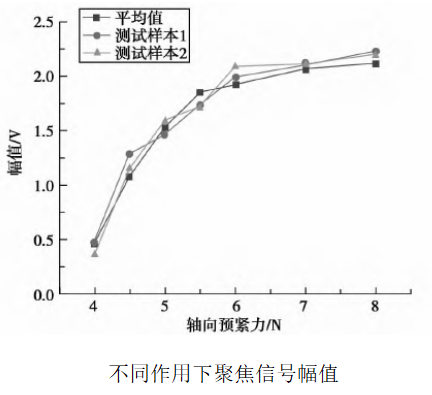 功率放大器實驗結(jié)果2.png