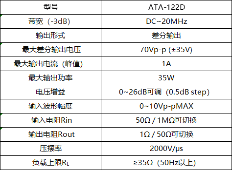 ATA-122D寬帶放大器的指標(biāo)參數(shù)