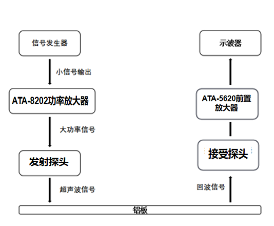 實(shí)驗(yàn)裝置