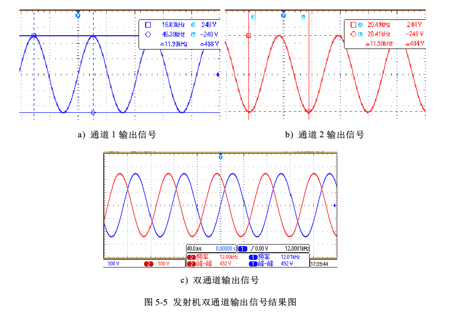 發(fā)射機(jī)雙通道輸出信號(hào)結(jié)果圖