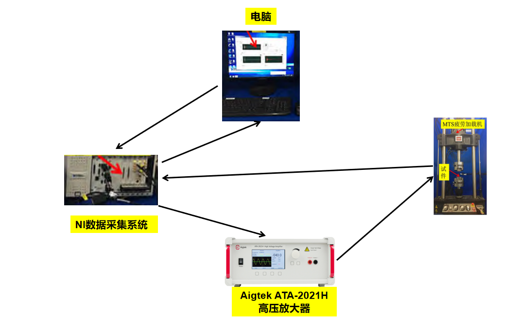 電壓功率放大器在尾波干涉的含缺陷焊縫損傷中的應(yīng)用
